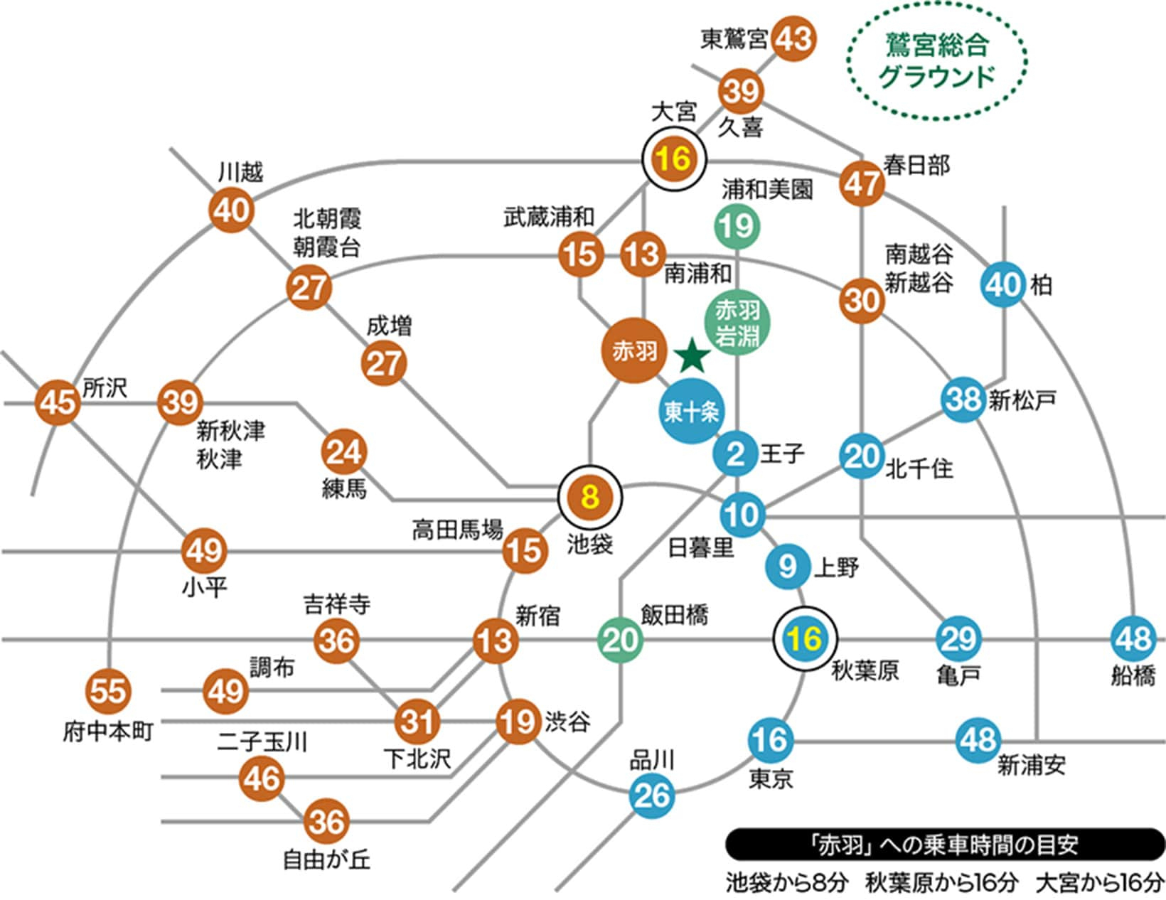 主要駅から最寄り駅までの所要時間