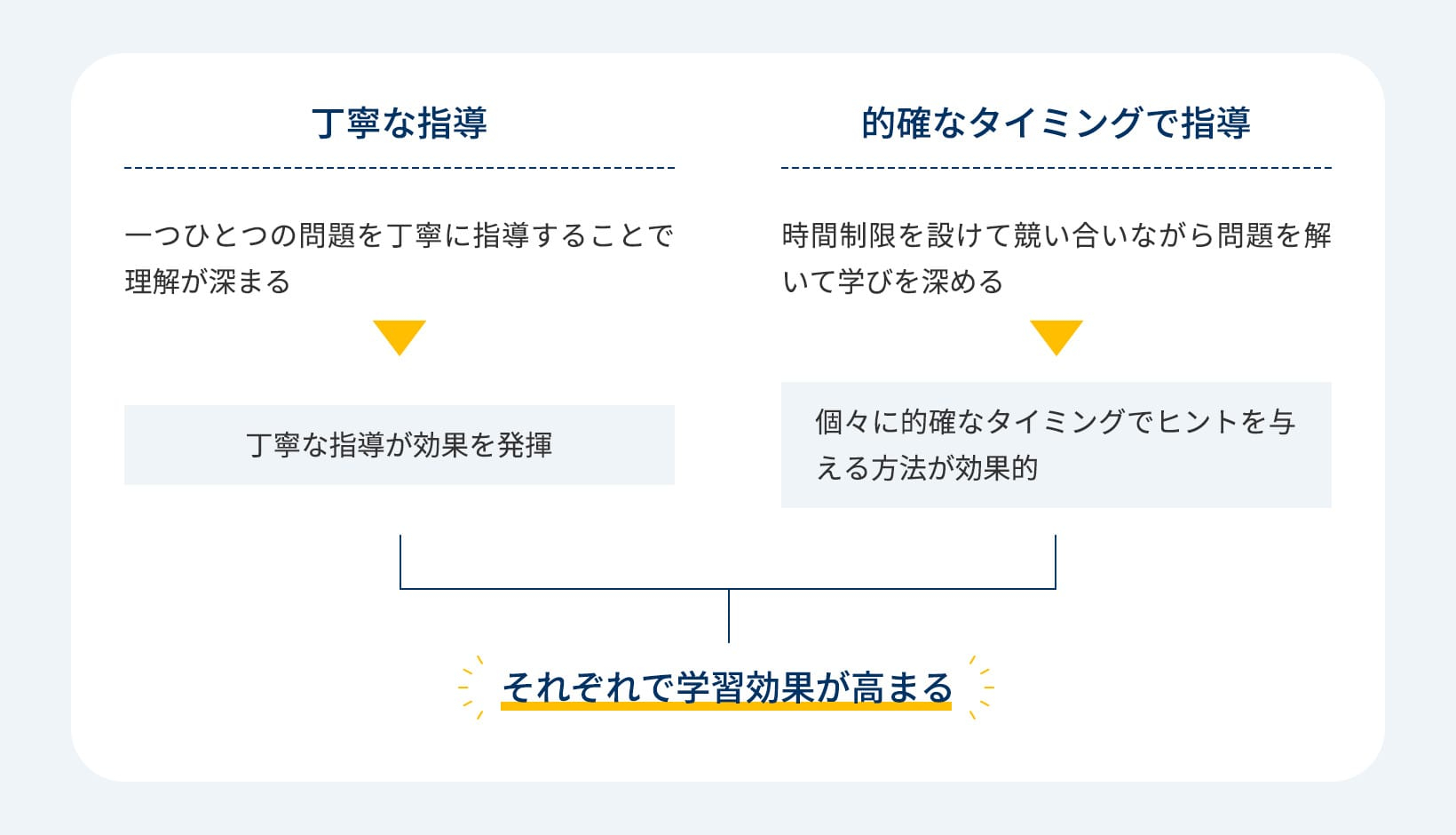 「数学」別学授業